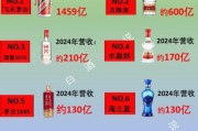 白酒行业利润率有多高_高端白酒为什么赚钱