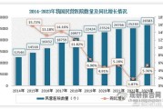 2016年医疗行业前景如何_民营医院投资机会