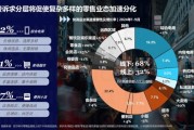 快消品行业前景怎么样_快消品行业未来趋势有哪些