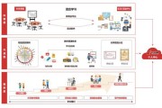 互联网教育平台技术需求_如何搭建