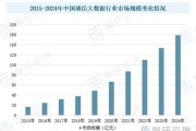 2015通信行业现状_运营商转型方向
