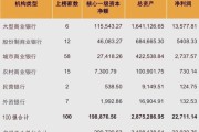 互联网银行市场份额排名_哪家银行用户最多