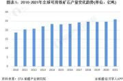 2016铁矿石价格走势分析_全球供需格局如何变化