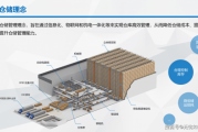 仓储自动化有哪些优势_未来仓储行业前景如何