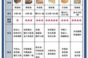 家装建材怎么选_环保板材有哪些