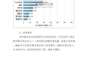 互联网租车行业前景如何_租车平台竞争格局分析