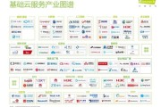 服务器开发前景怎么样_2024年值得入行吗