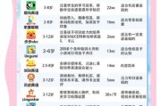 幼儿英语启蒙哪个平台好_线上早教课程怎么选