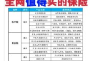互联网保险创新有哪些_如何挑选高性价比产品