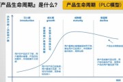 行业生命周期阶段有哪些_如何判断行业处于哪个阶段