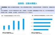 健康食品行业前景_2024年值得投资吗