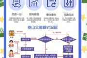 互联网众筹政策有哪些_如何合规发起众筹
