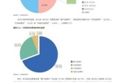快消品行业趋势_2024年消费者行为变化
