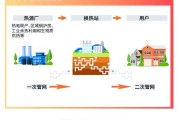 供暖行业前景怎么样_供暖市场发展趋势