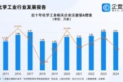 化工行业市场分析_未来五年增长趋势