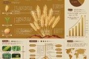 互联网农业图表怎么做_农业数据可视化案例