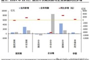 信贷行业现状如何_信贷行业未来趋势