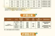 互联网养老平台哪家好_居家养老怎么收费