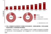 人事行业前景怎么样_人力资源未来发展趋势