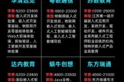 it教育培训机构哪家好_零基础转行it可行吗
