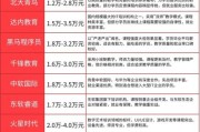it培训机构哪家好_2016年it培训行业分析