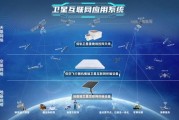 什么是航天信息空间互联网_如何接入低轨卫星网络