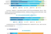 会计行业前景怎么样_2024年会计行业薪资水平