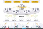 特锐德工业互联网是什么_如何落地应用