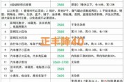 废旧金属回收价格怎么查_废铜回收多少钱一斤