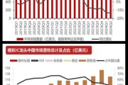 ic前景怎么样_ic行业未来五年发展