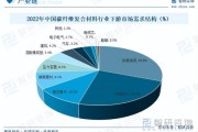 复合材料未来应用方向_复合材料行业前景如何