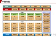 什么是低代码平台_低代码平台有哪些优势