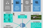 农业互联网为什么重要_农业互联网如何落地