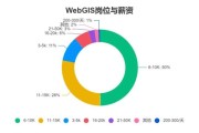 GIS行业发展前景如何_2024年GIS人才需求趋势