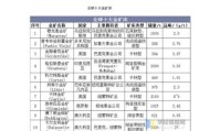 金矿投资前景怎么样_金矿开采成本有哪些