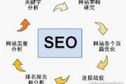 2025年网站SEO怎么做_长尾关键词如何布局