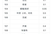 工装定制价格一般多少钱_工装定制流程是什么