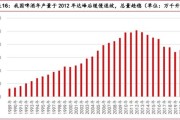 青岛啤酒行业现状_青岛啤酒未来趋势