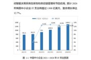b2b平台未来趋势_中小企业如何转型