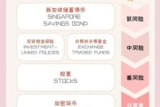 互联网企业海外投资风险有哪些_如何规避