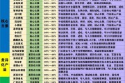 水果线上销售怎么做_如何提升水果电商转化率