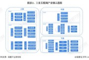 链家产业互联网图是什么_如何落地应用