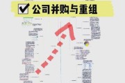互联网行业并购_并购后如何整合团队