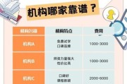 心理咨询行业前景怎么样_心理咨询师就业前景好吗