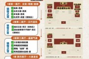 博物馆如何提升线上流量_博物馆SEO优化怎么做
