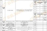 农业机械补贴政策怎么申请_农业机械行业前景如何