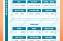集成电路产业前景如何_2024年芯片行业还有多大空间