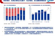 商业地产前景怎么样_2024年值得投资吗