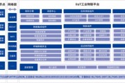 中国工业互联网平台有哪些_如何选择