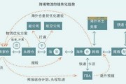 国外物流平台有哪些_如何选择跨境物流服务商